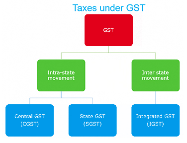 GST Billing Software in kanpur | VP Soft Vision